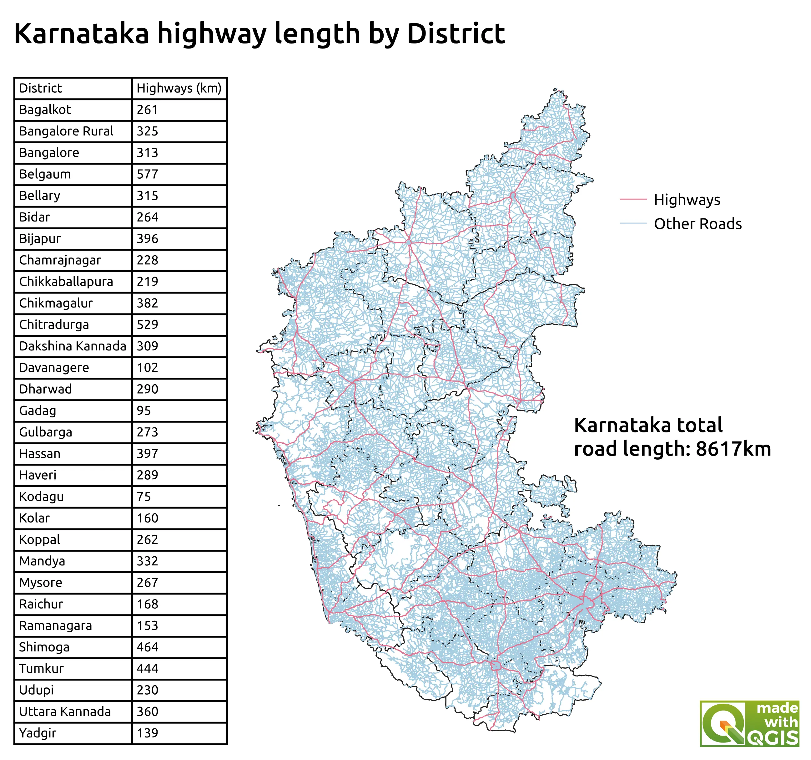 Measuring Highways in QGIS